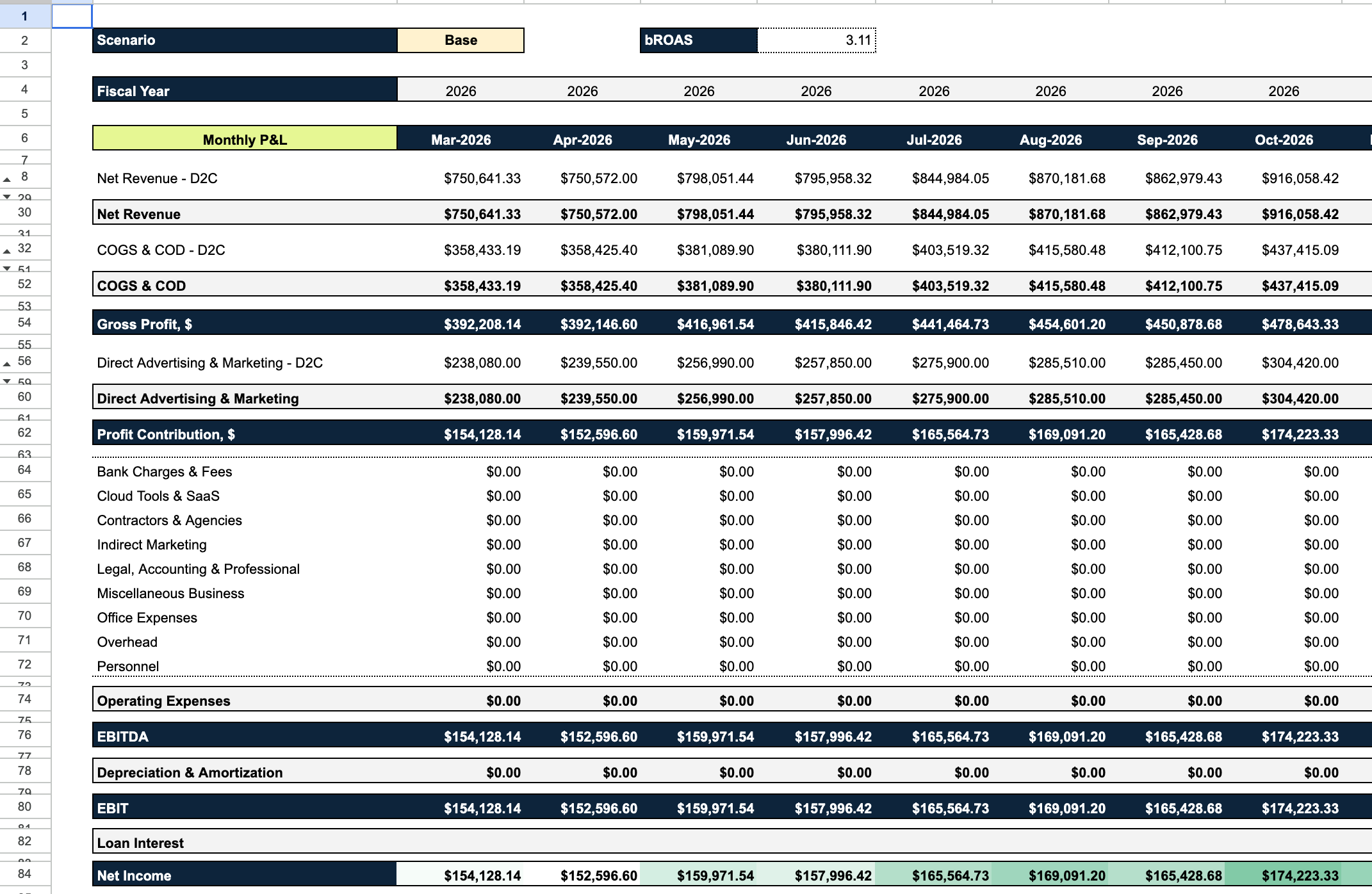 Financial Game Plan - Projected P&L showing monthly revenue, COGS, gross profit, and profit contribution projections